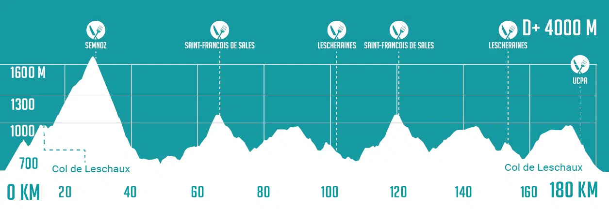 Parcours Alps'Man